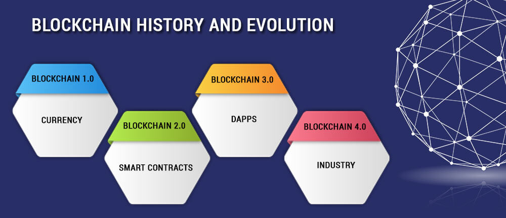 What Are the Different Versions of Blockchain Technology?